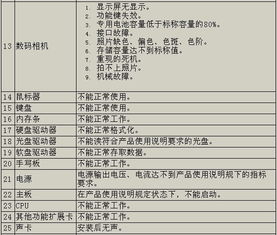 微型計算機(jī)商品修理更換退貨責(zé)任規(guī)定解讀與計算機(jī)維修實踐指南