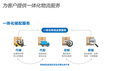 倉儲物流服務 現代供應鏈的核心引擎